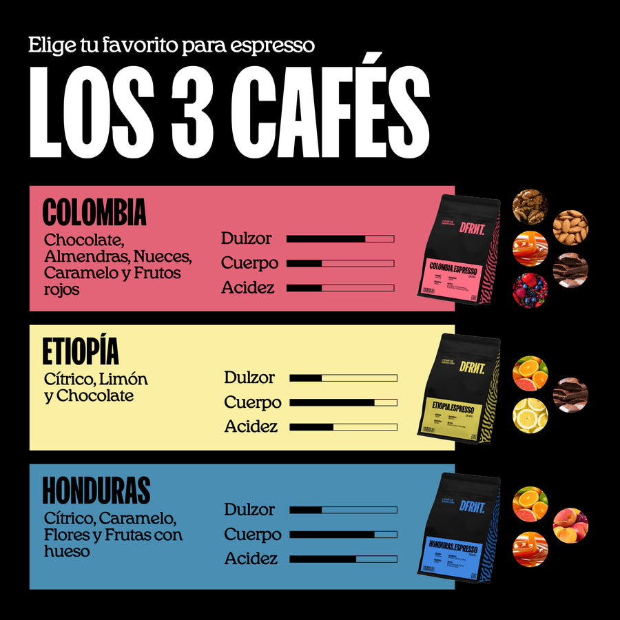 Espresso Journey Pack | 3x250g | Specialty Coffee