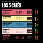 Pack DFRNT. Starter | 5x80gr | Descubre 5 variedades - DFRNT.
