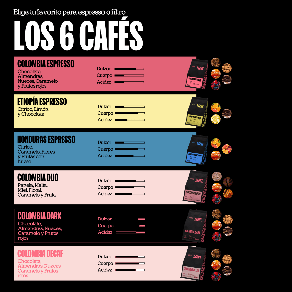 Pack Discovery | 6x250gr | Café Especialidad - DFRNT.