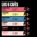 Pack Discovery | 6x250gr | Café Especialidad - DFRNT.