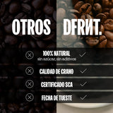 Pack Discovery | 6x250gr | Café Especialidad - DFRNT.